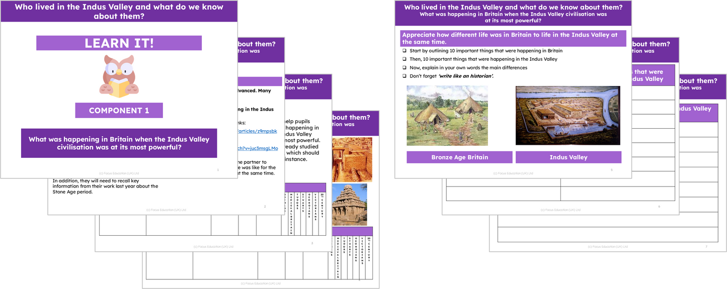 History Y3: Who lived in the Indus Valley and what do we know about them?