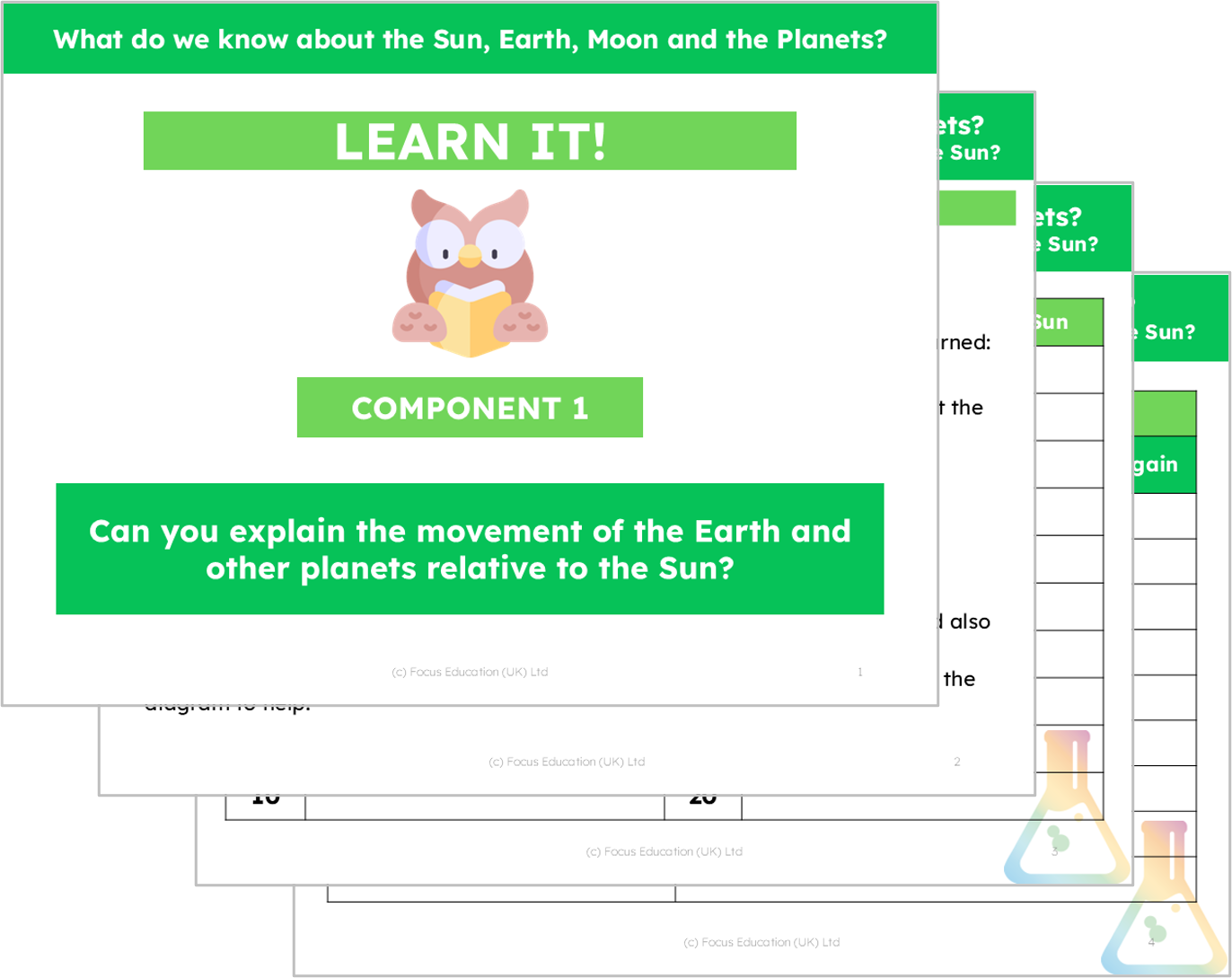 Science Y5: What do we know about the Sun, Earth, Moon and Planets?