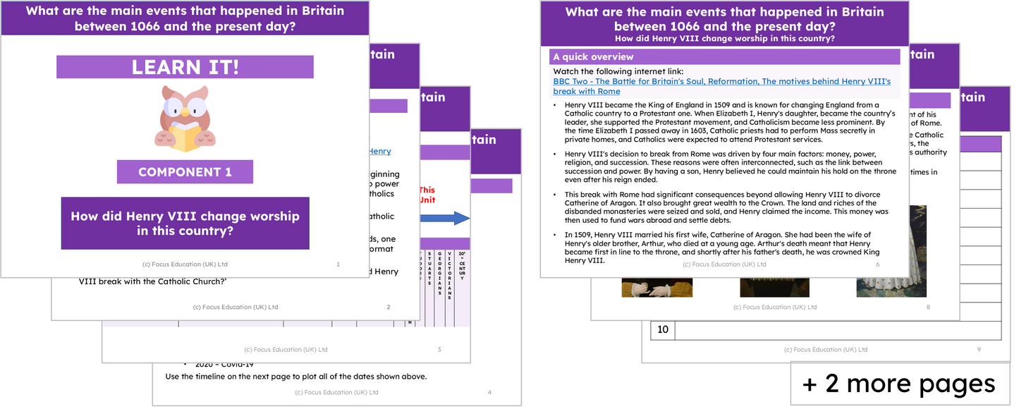 History Y6: What were the main events in Britain between 1066 and the present day?