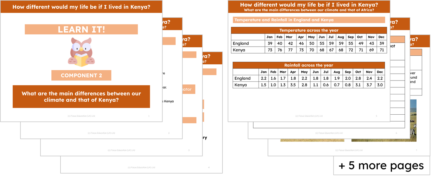 Geography Y2: How different would my life be if I lived in Kenya?