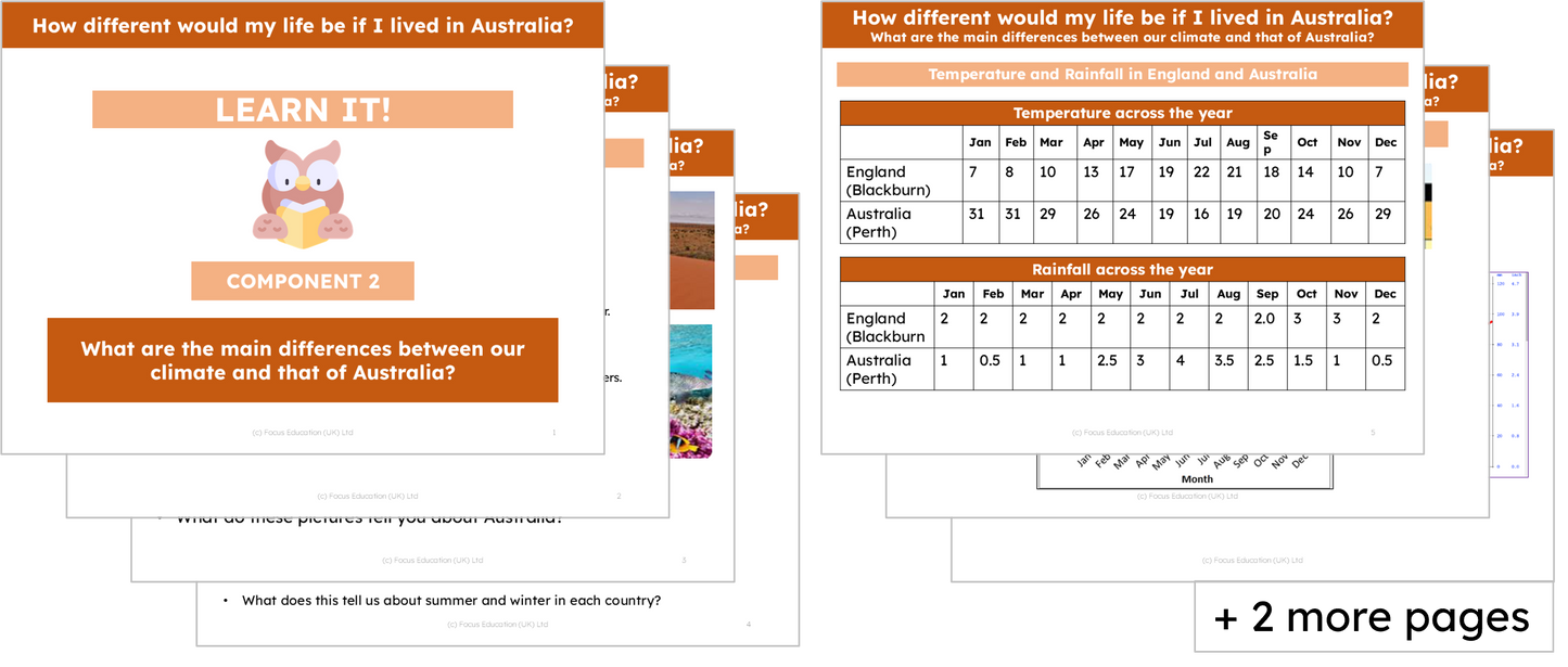 Geography Y2: How different would my life be if I lived in Australia?