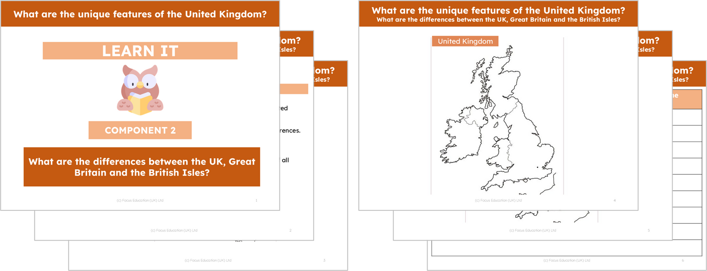 Geography Y3: What are the unique features of the United Kingdom?