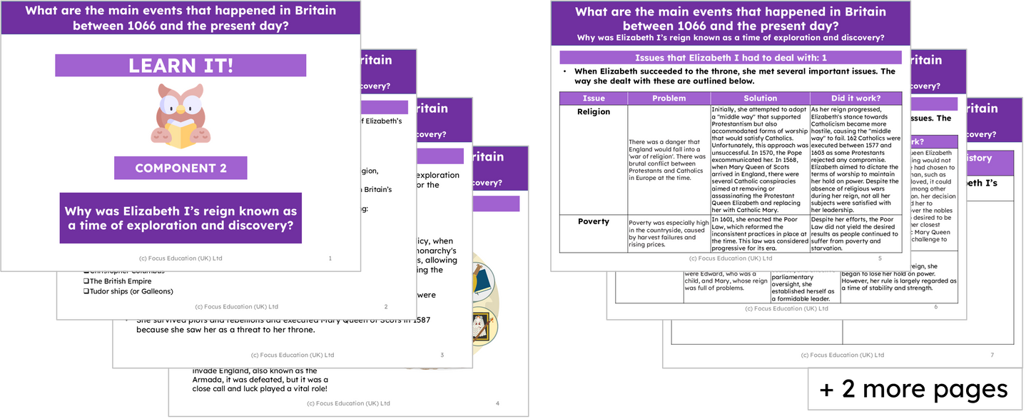 History Y6: What were the main events in Britain between 1066 and the present day?