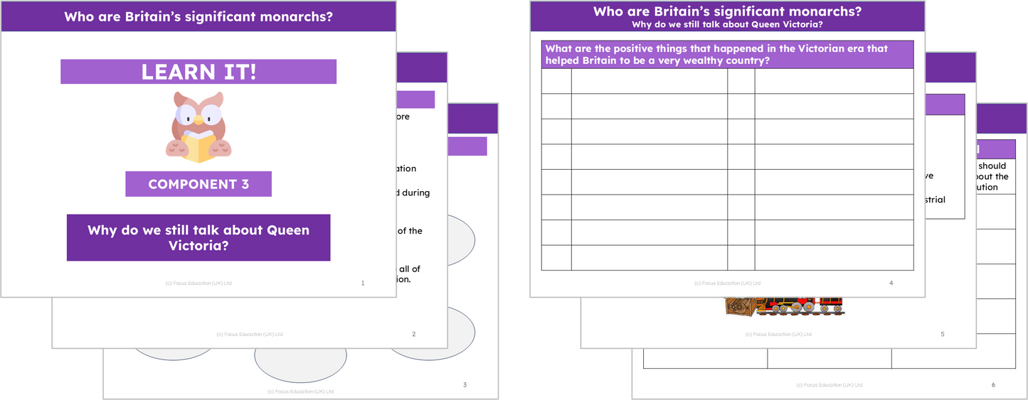 History Y2: Who are Britain's significant monarchs?