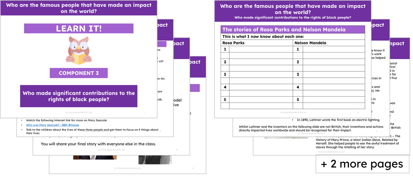 History Y2: Who are the famous people that have made an impact on the world?