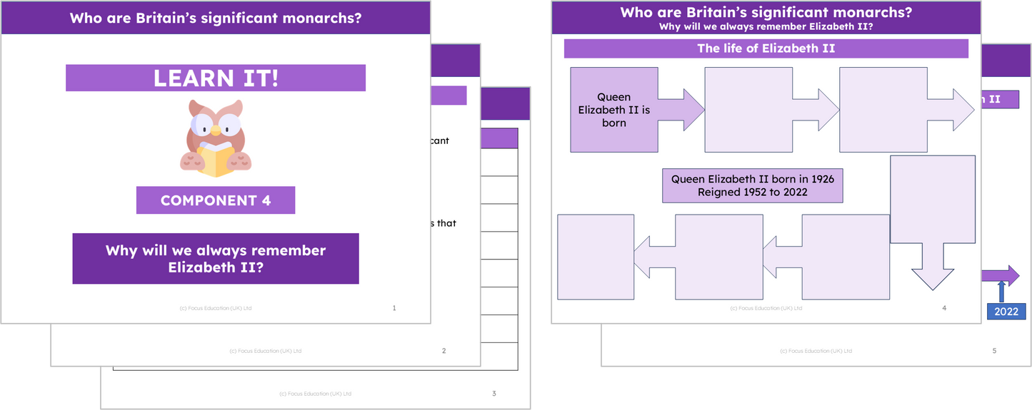 History Y2: Who are Britain's significant monarchs?