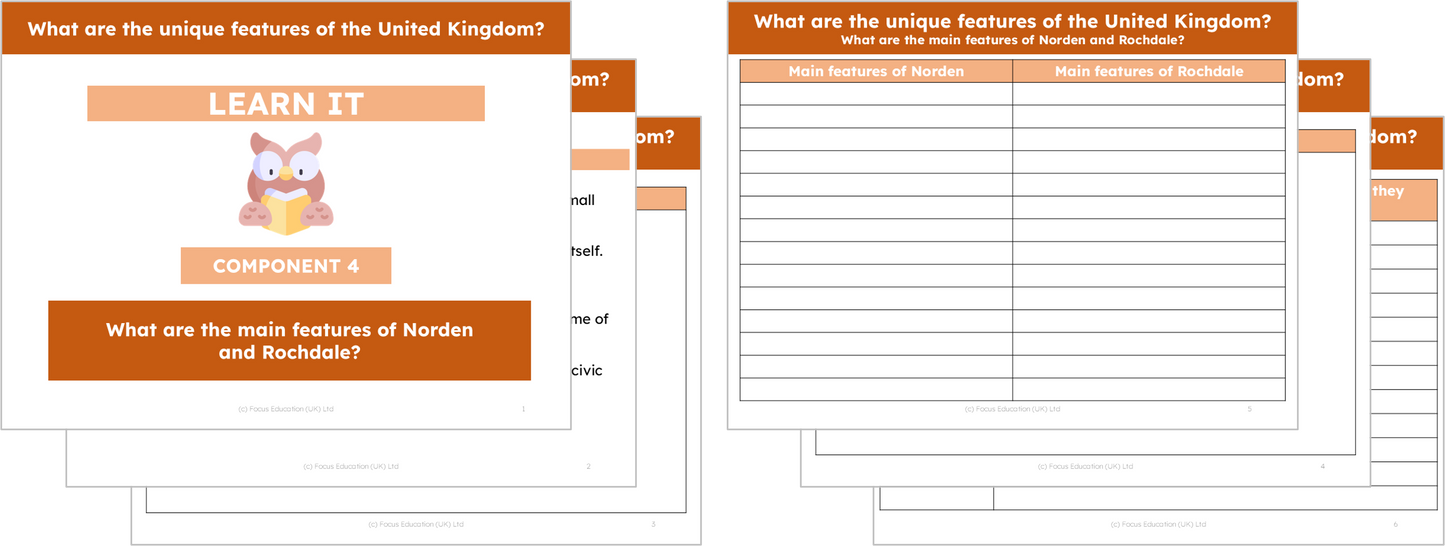 Geography Y3: What are the unique features of the United Kingdom?