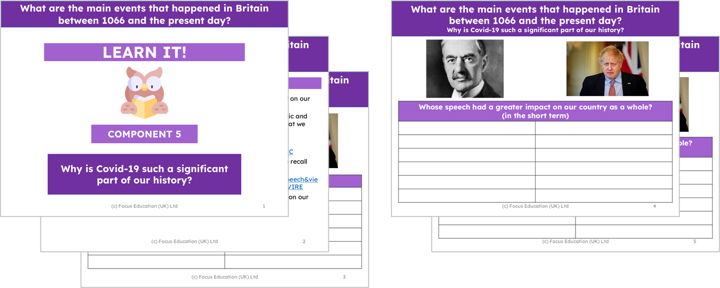 History Y6: What were the main events in Britain between 1066 and the present day?