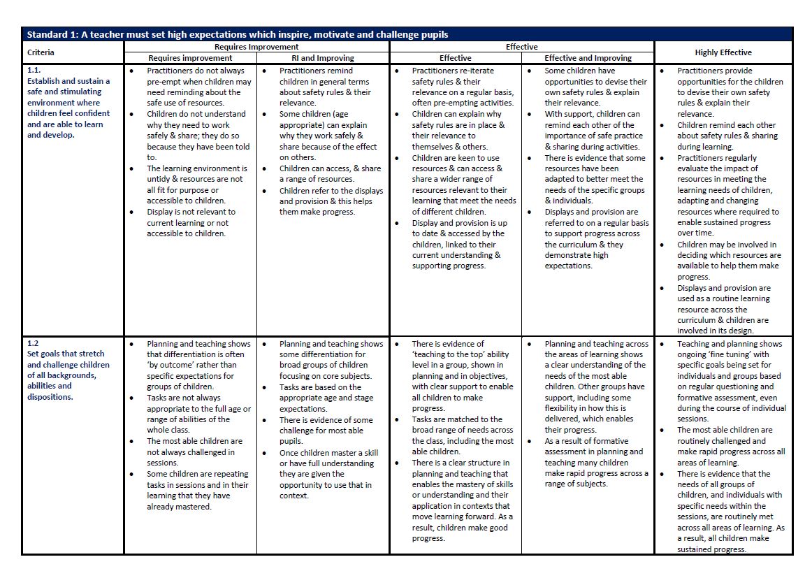 Unpicking Teaching Standards in Early Years