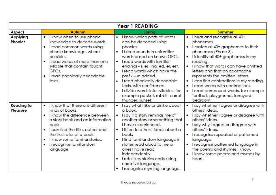 Tracking Progress Towards National and Higher Standards: Term by Term Expectations