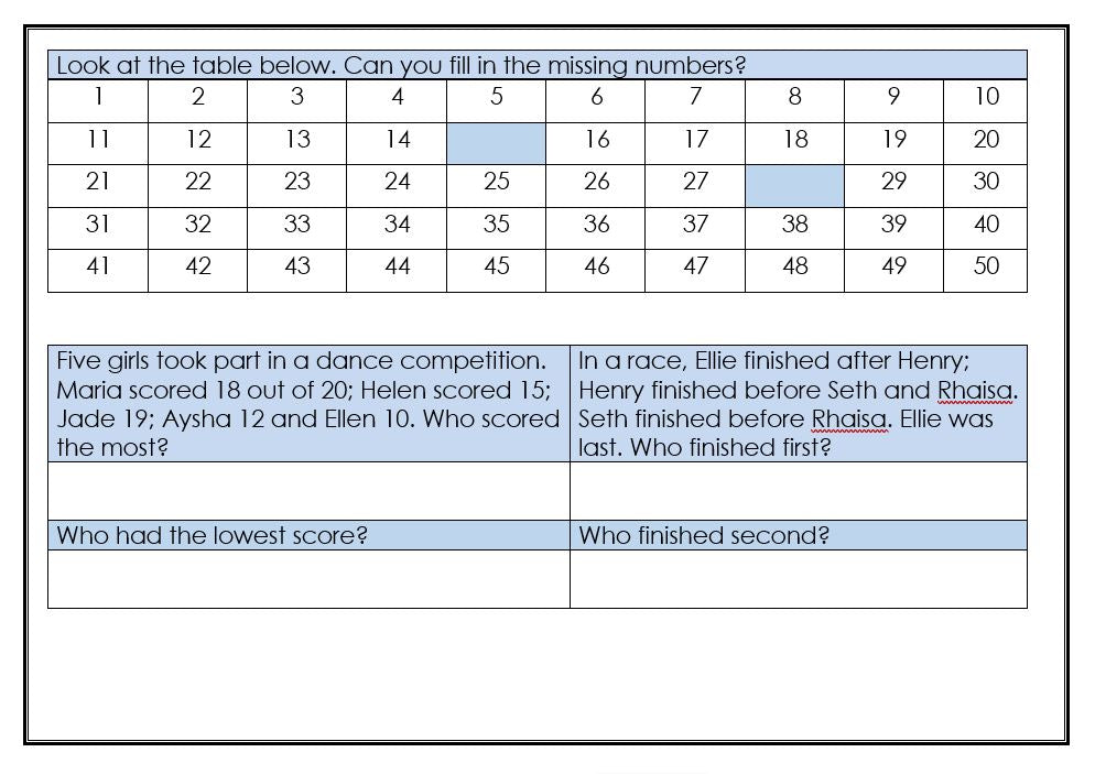 A Focus on Mathematical Reasoning to Promote Deep and Mastery Learning Years 1-2