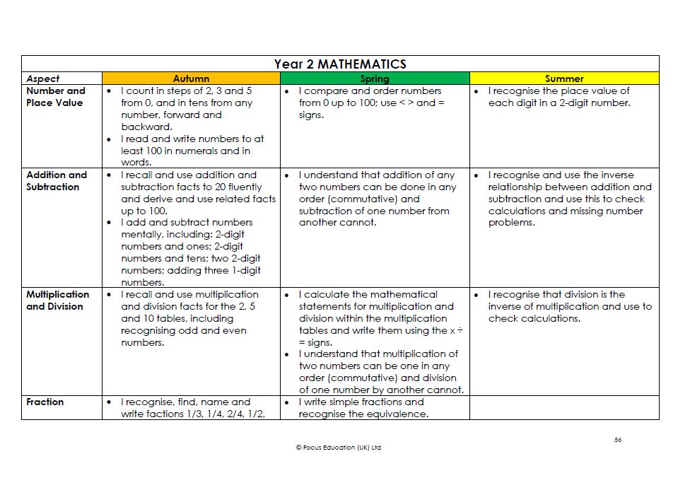 Tracking Progress Towards National and Higher Standards: Term by Term Expectations