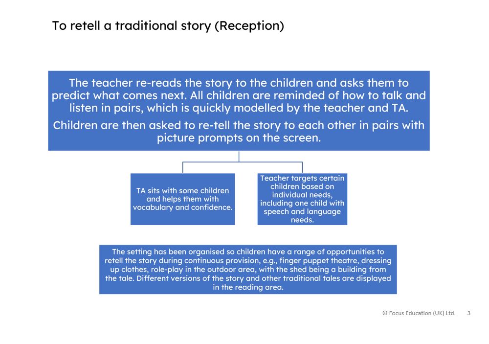 Adaptive Teaching in Practice (Download)