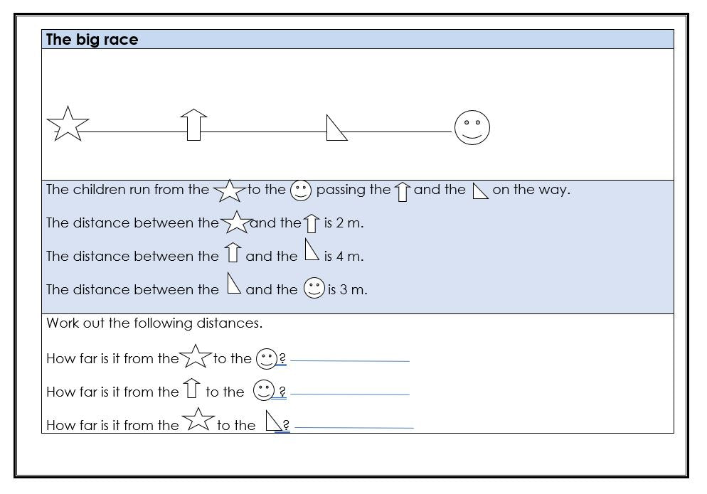 A Focus on Mathematical Reasoning to Promote Deep and Mastery Learning Years 1-2