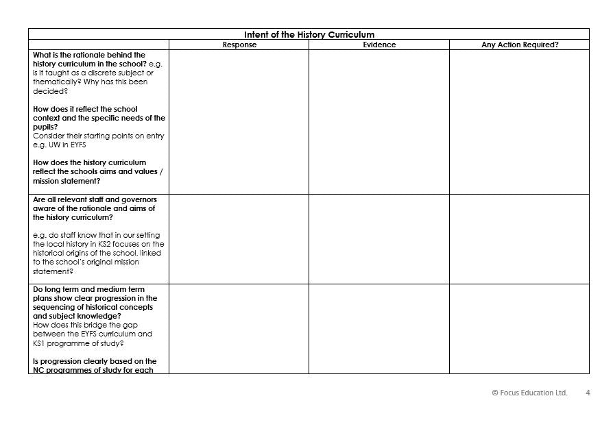 Auditing the Intent, Implementation and Impact of each National Curriculum Subject (Download)