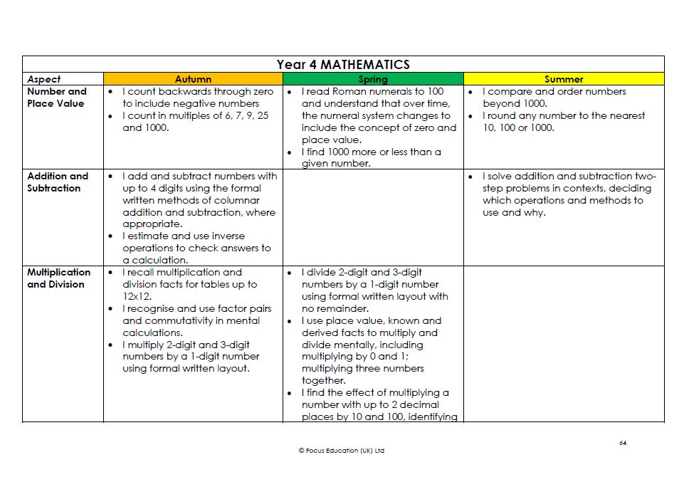 Tracking Progress Towards National and Higher Standards: Term by Term Expectations