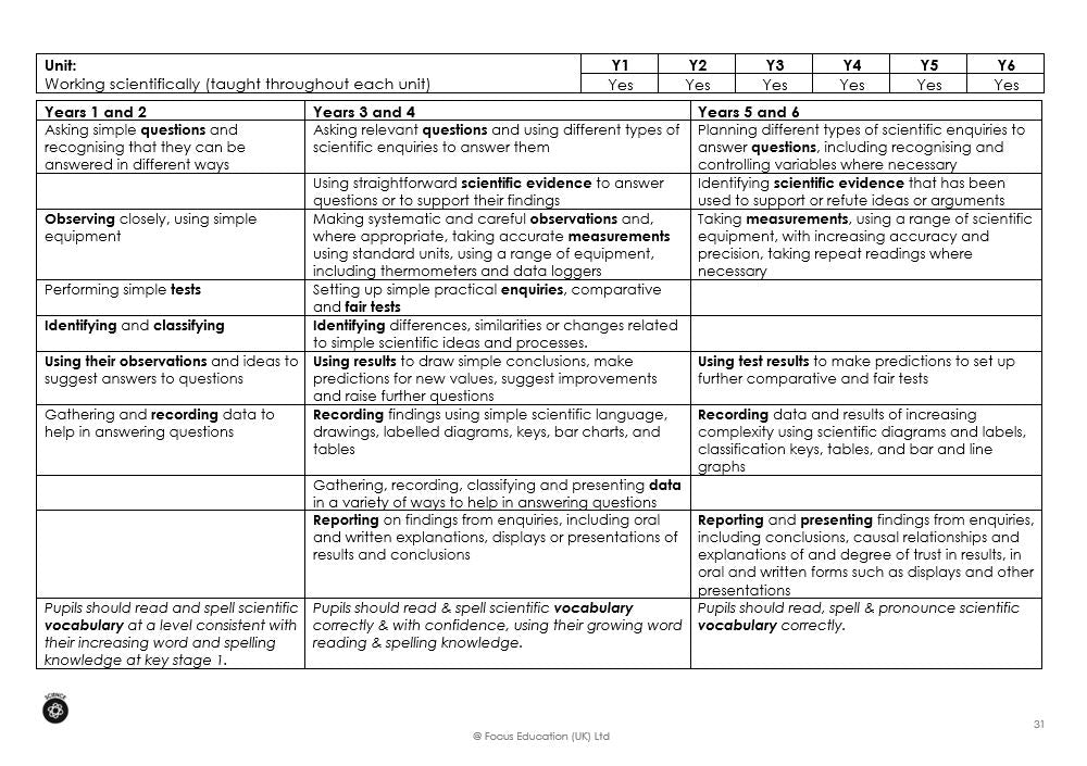 Headteachers Professional Handbook: A Guide to the National Curriculum and Ofsted Expectations