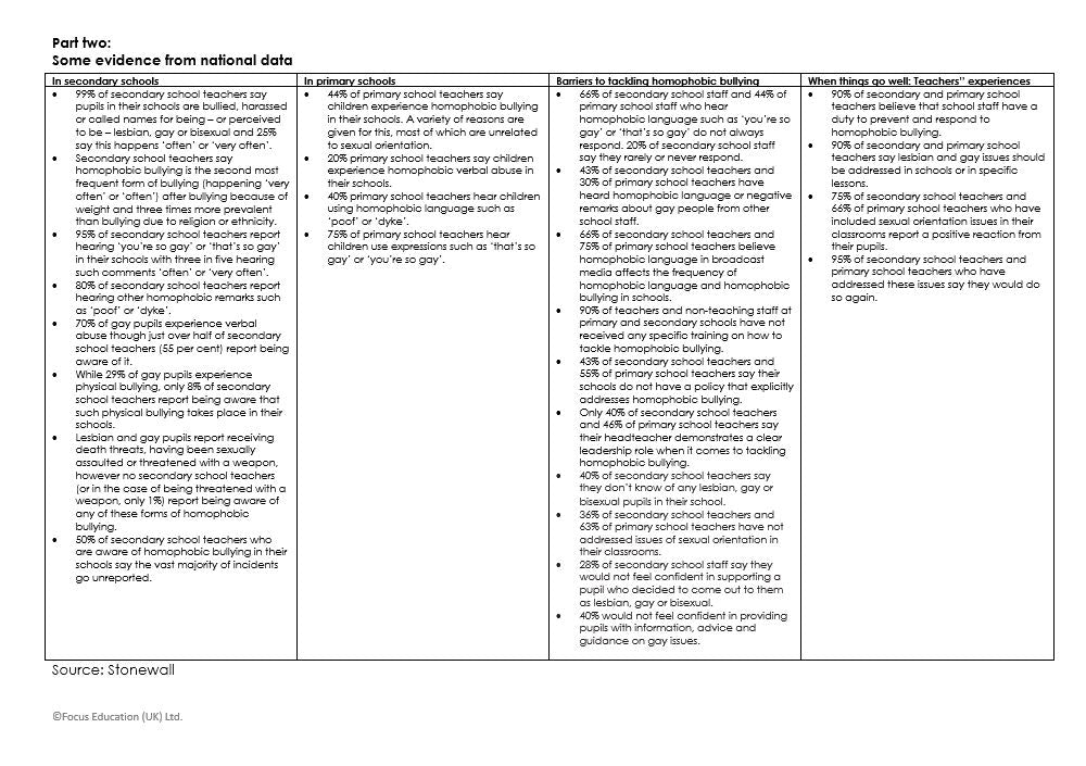 Challenging Homophobic Bullying: Creating an Inclusive Climate (Download)