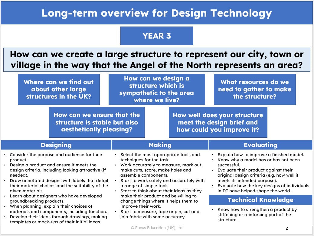 Design Technology Scheme of Work (BUNDLES)