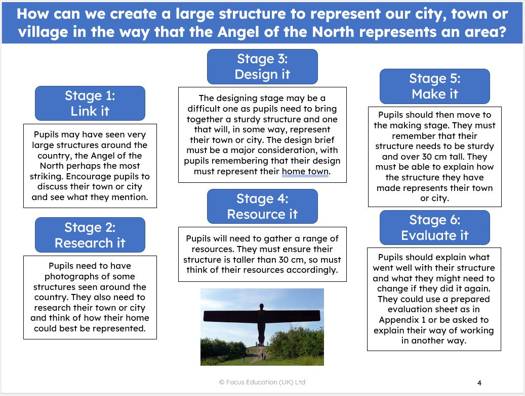 Design Technology Scheme of Work - Year 3