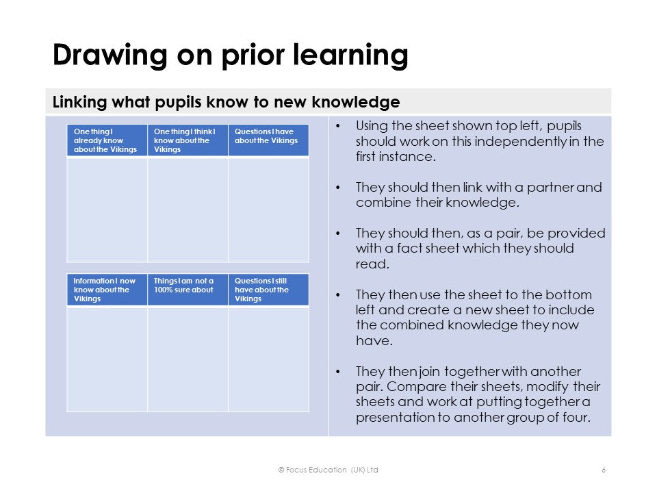 16 Teaching Ideas to Help Pupils Think and Reason More Effectively (Focus Mini)