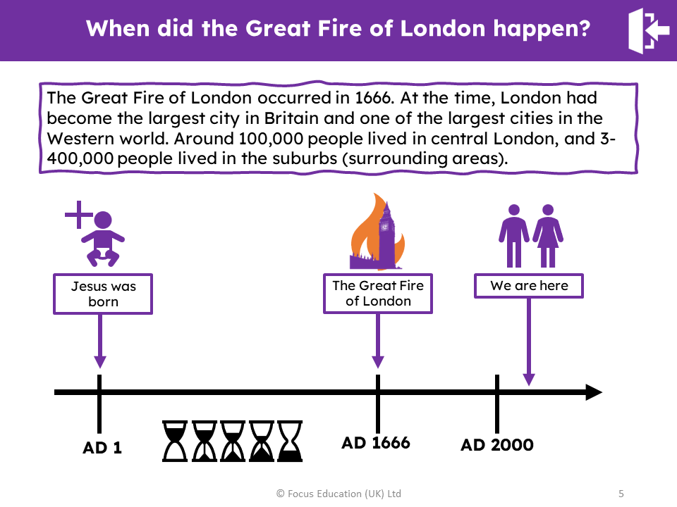 #PrimaryHistorybites: Spotlight on the Great Fire of London