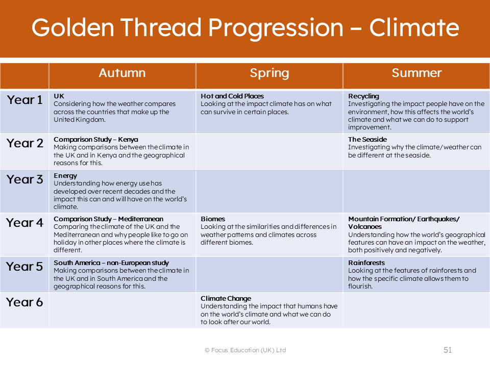 Golden Threads in Geography: Taking your Curriculum to the Next Level