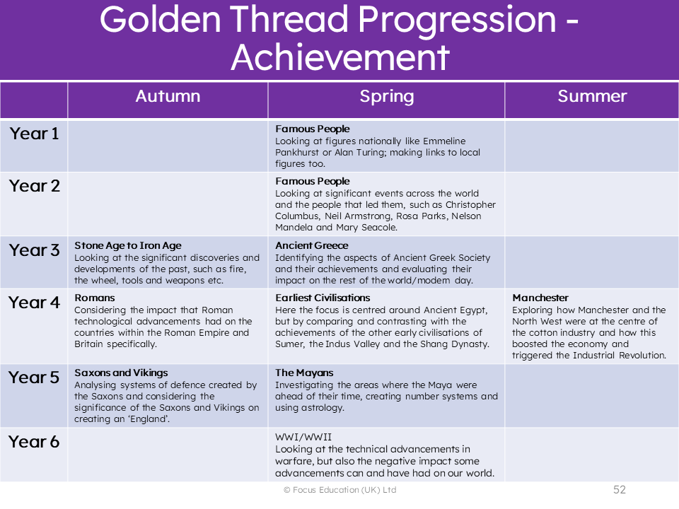 Golden Threads in History: Taking your Curriculum to the Next Level