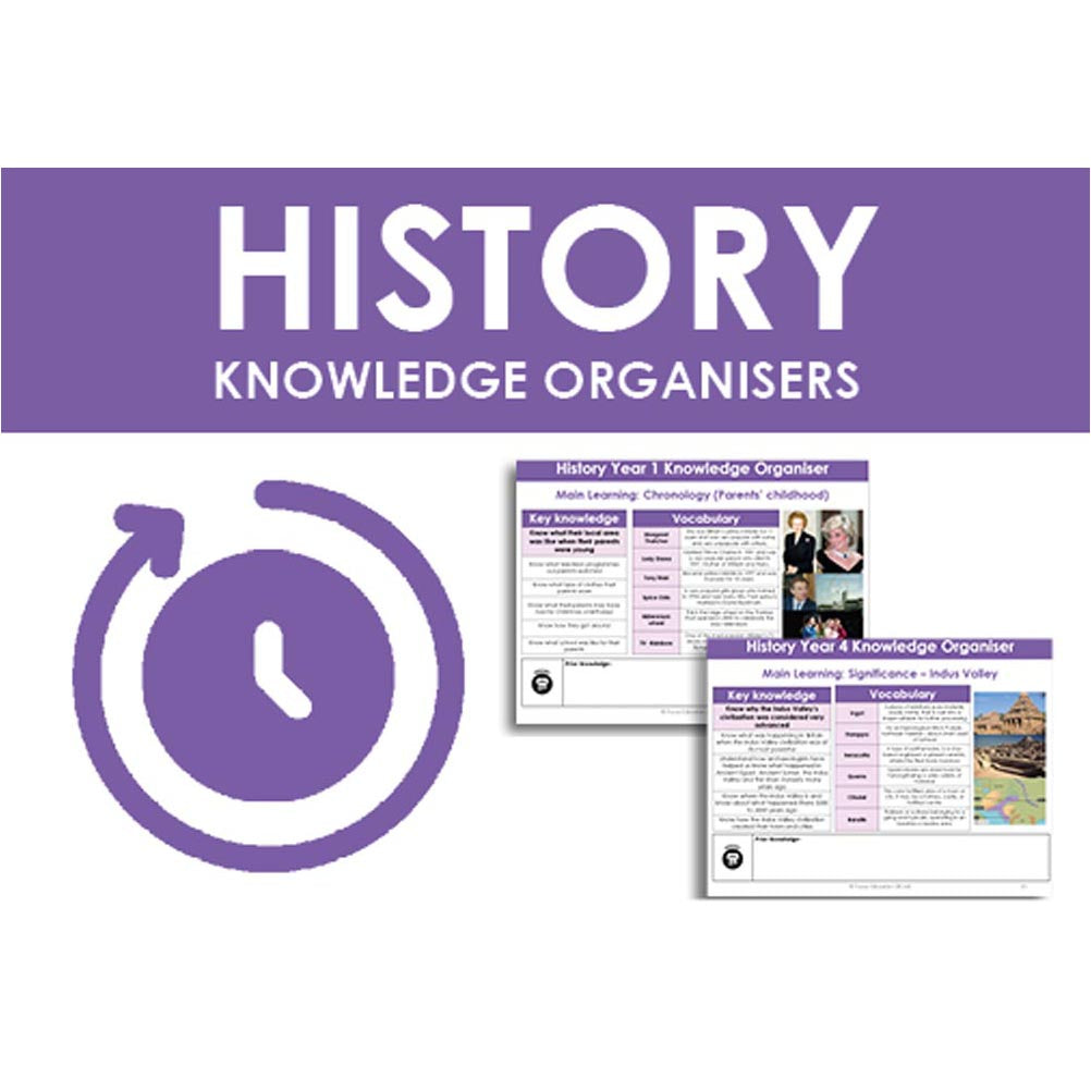 History Knowledge Organisers