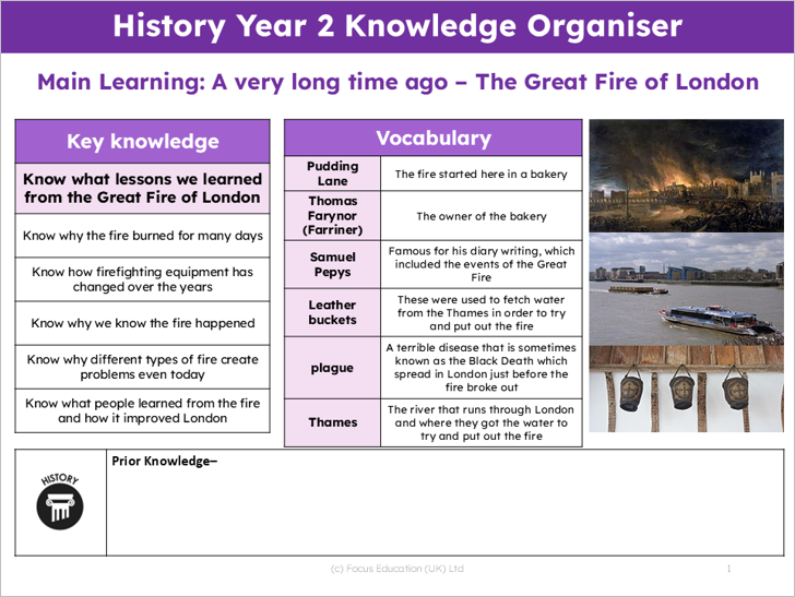 History Y2: What lessons have we learned from the Great Fire of London?