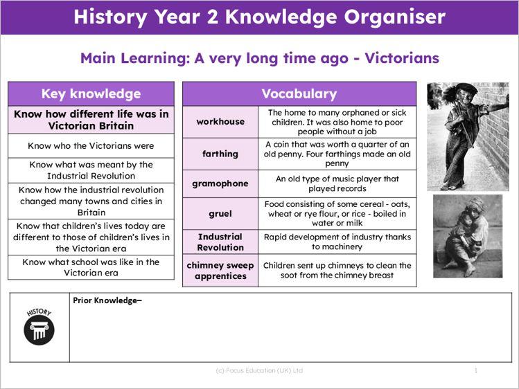 History Y2: How did the Victorians influence our life today?