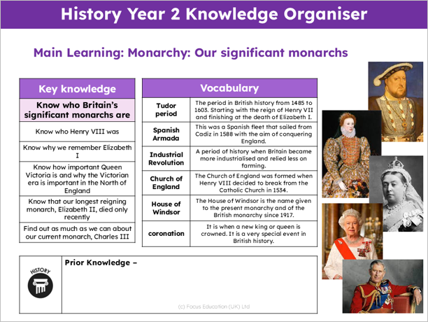 History Y2: Who are Britain's significant monarchs?