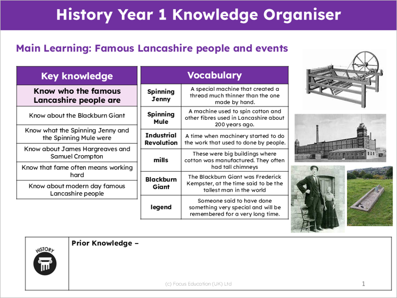 History Y1: Who were and are the famous people of Lancashire?