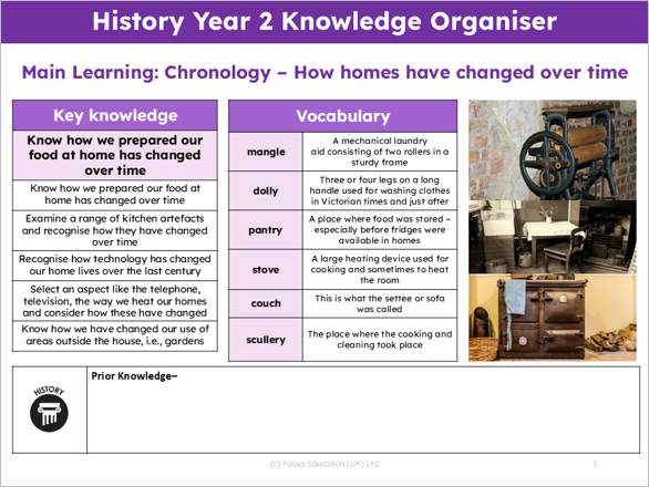 History Y2: How have our homes changed over time?