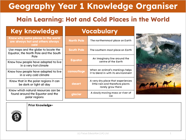 Geography Y1: Why are some places always hot and others always cold?