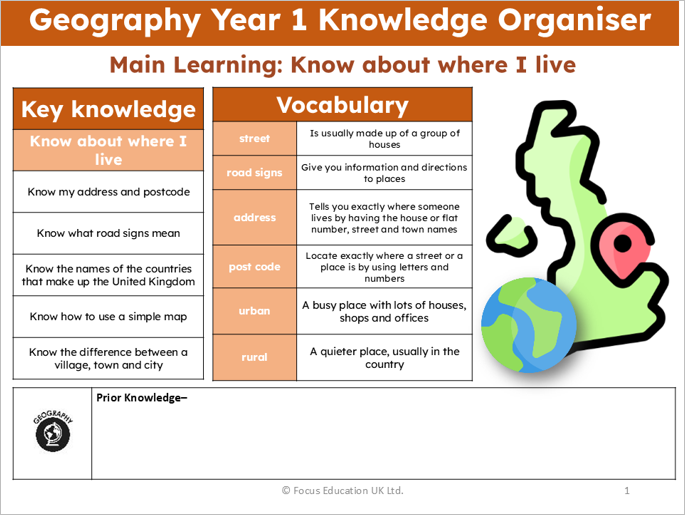 Geography Y1: What do I know about the UK and where I live?