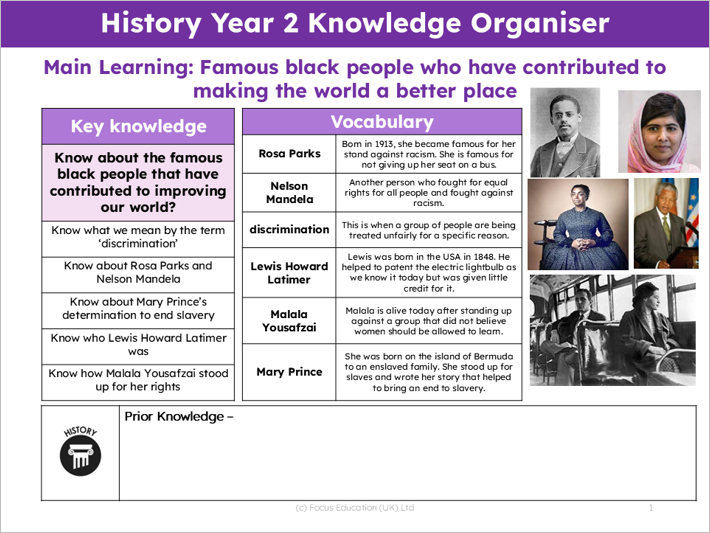 History Y2: Who were the famous black people that have contributed to improving our world?