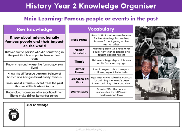 History Y2: Who are the famous people that have made an impact on the world?