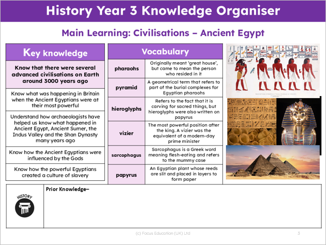 History Y3: Why was the Ancient Egyptian civilisation ahead of its time?