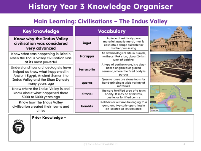 History Y3: Who lived in the Indus Valley and what do we know about them?