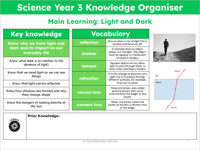 Science Y3: Why do we have light and dark and what is its impact on our everyday life?