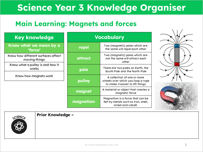 Science Y3: What do we mean by a force?