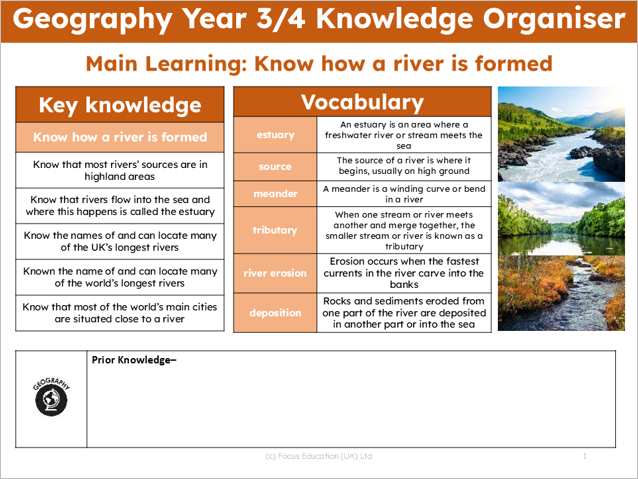 Geography Y3: How are rivers formed?
