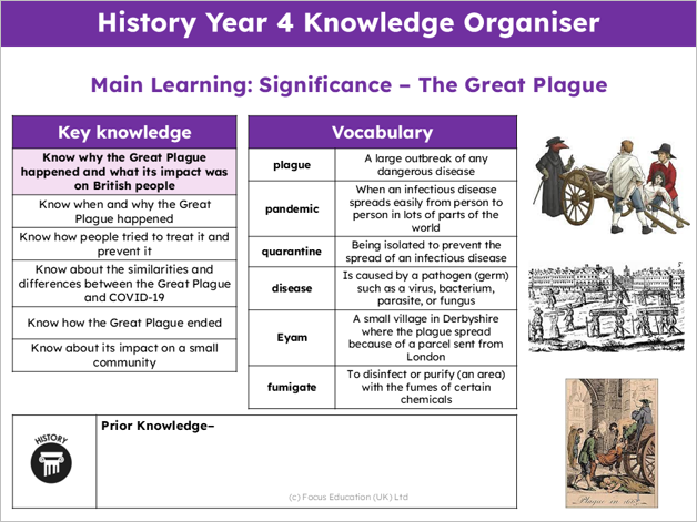 History Y4: Why did the Great Plague happen and what was its impact on British people