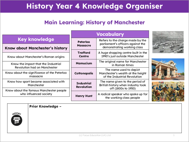 History Y4: History of Manchester - How did Manchester grow to be one of the leading cities?