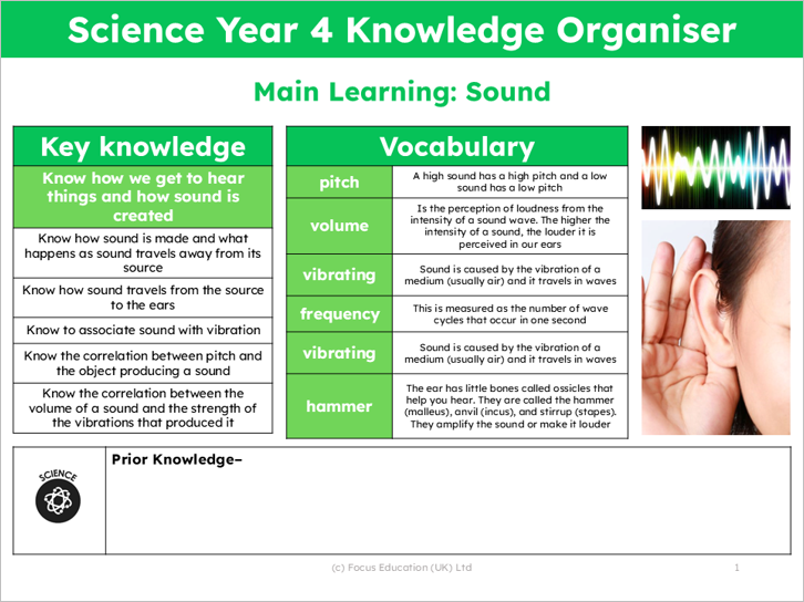 Science Y4: How is sound created and how does it travel?