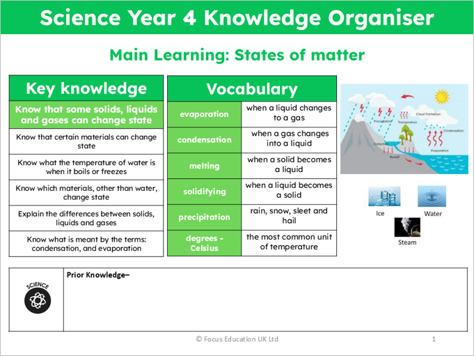 Science Y4: How do some solids, liquids and gases change state?