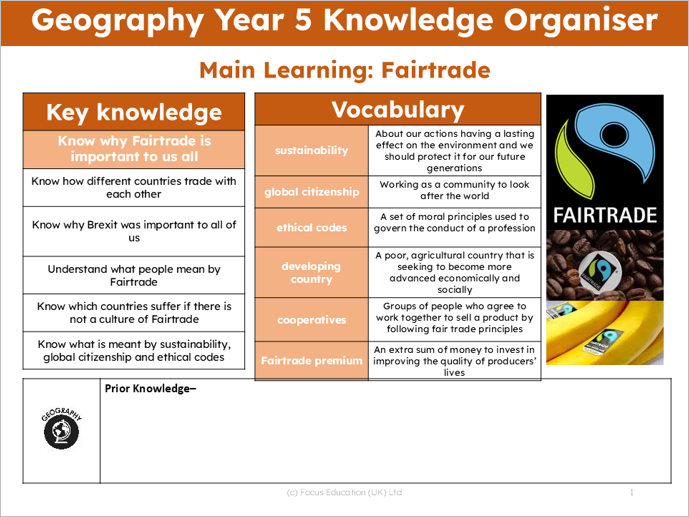 Geography Y5: What is Fairtrade and why should it matter to us?