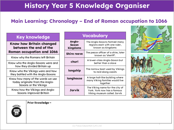 History Y5: How did Britain change between the Roman occupation and 1066?