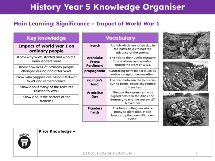 History Y5: World War 1 - What was the impact of WW1 on Britain?